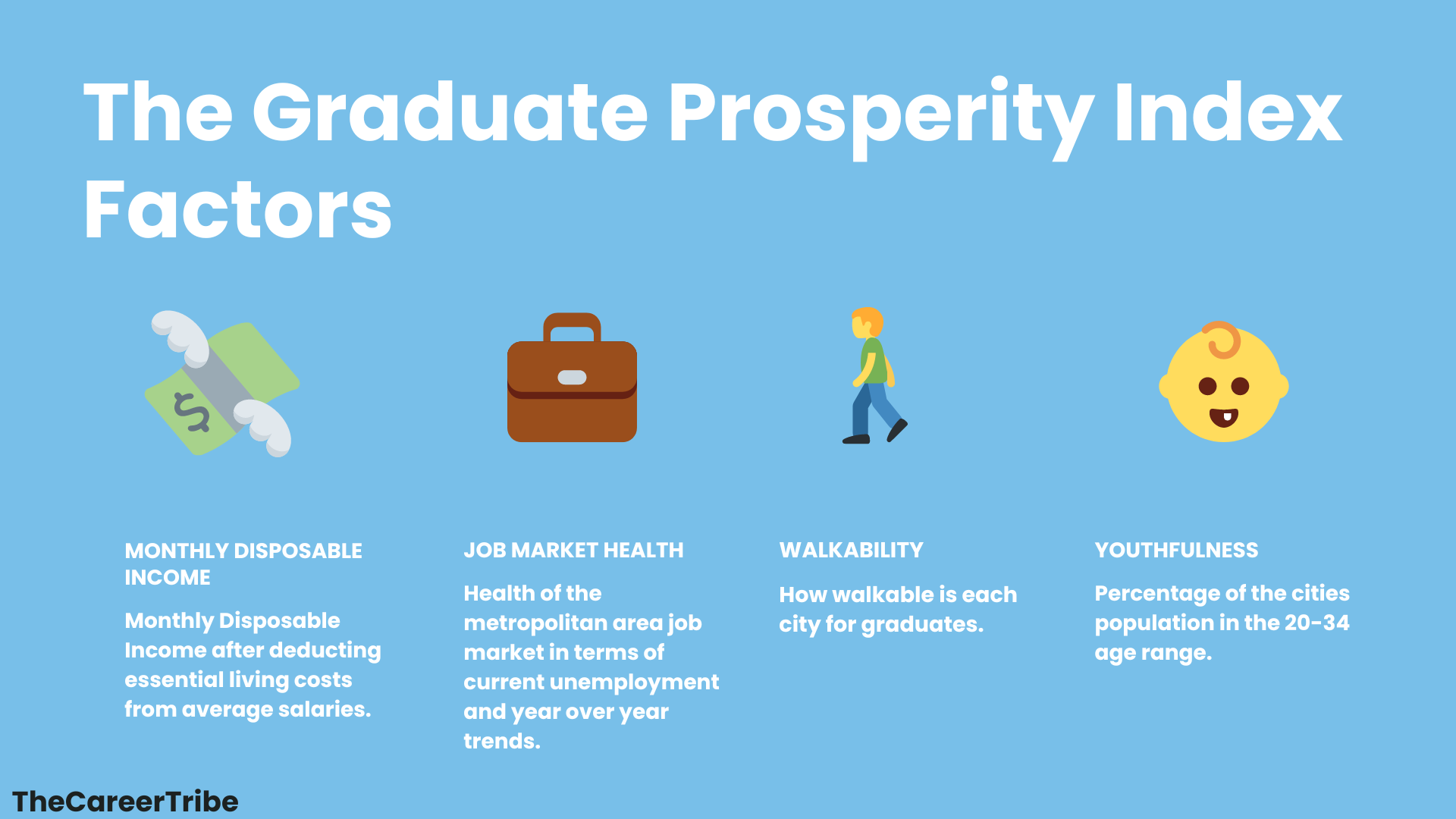 The Best Cities for Graduate Prosperity In The US 2024